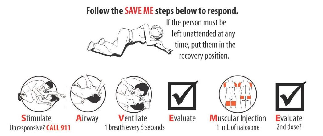 Overdose Response Steps
